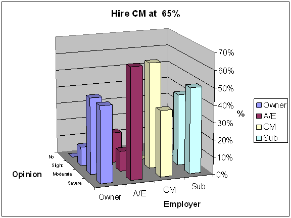 Employer 65